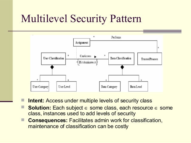 Security patterns and model driven architecture
