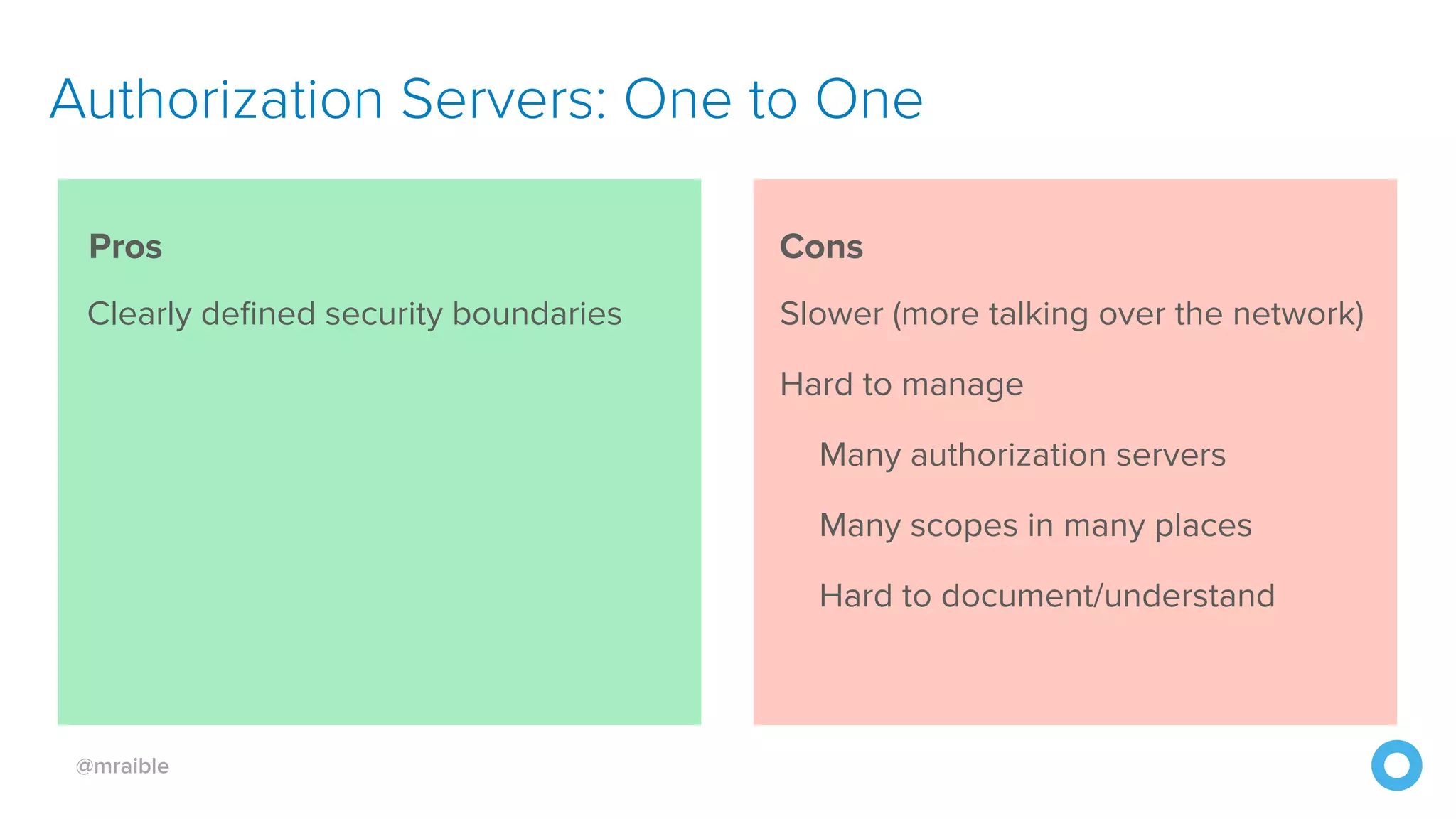 @mraible Clearly defined security boundaries Slower (more talking over the network) Hard to manage Many authorization servers Many scopes in many places Hard to document/understand Authorization Servers: One to One Pros Cons 
