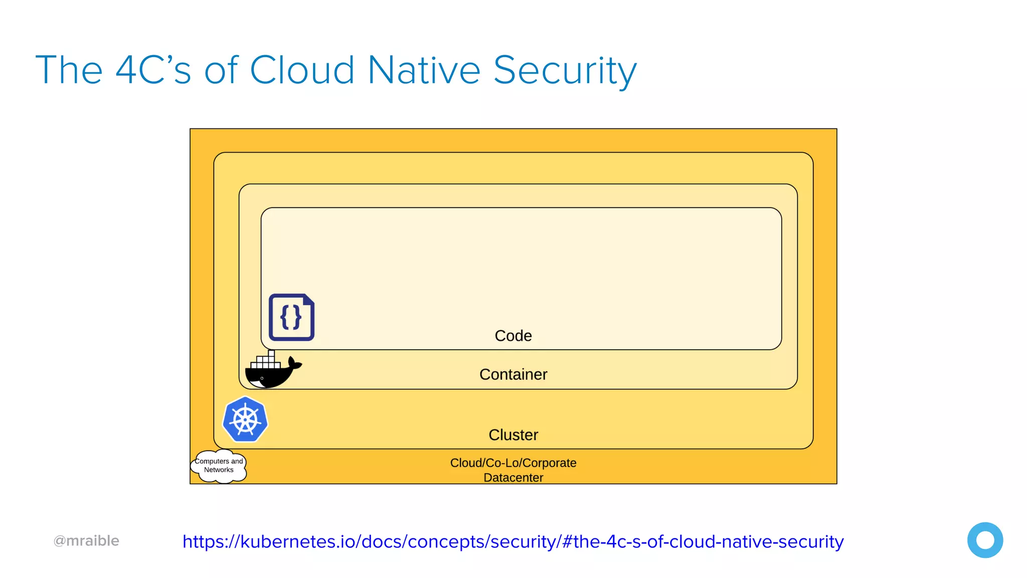 @mraible The 4C’s of Cloud Native Security https://unsplash.com/photos/_uAVHAMjGYAhttps://kubernetes.io/docs/concepts/security/#the-4c-s-of-cloud-native-security 