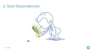 @mraible
2. Scan Dependencies
 