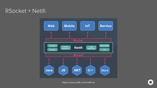 RSocket + Netifi
https://rsocket.io/https://www.netiﬁ.com/netiﬁ-ce
 