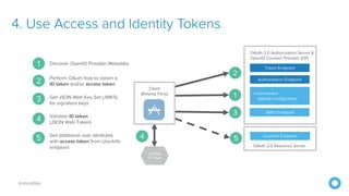 @mraible
4. Use Access and Identity Tokens
 