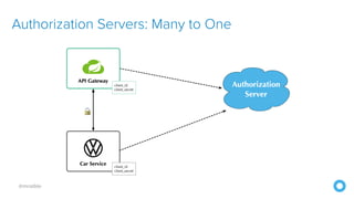 @mraible
Authorization Servers: Many to One
 