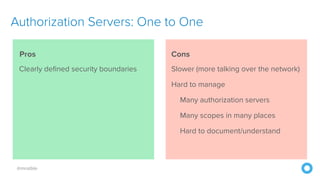 @mraible
Clearly defined security boundaries Slower (more talking over the network)
Hard to manage
Many authorization servers
Many scopes in many places
Hard to document/understand
Authorization Servers: One to One
Pros Cons
 
