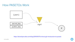 @mraible
How PASETOs Work
https://developer.okta.com/blog/2019/10/17/a-thorough-introduction-to-paseto
 