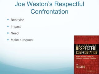 Joe Weston’s Respectful
Confrontation
 Behavior

 Impact
 Need
 Make a request

 