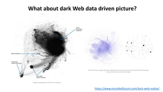 What about dark Web data driven picture?
https://www.recordedfuture.com/dark-web-reality/
 