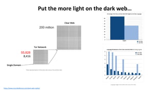 Put the more light on the dark web…
https://www.recordedfuture.com/dark-web-reality/
200 million
55,828
8,416
 