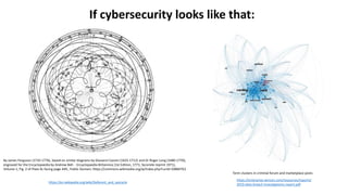 By James Ferguson (1710-1776), based on similar diagrams by Giovanni Cassini (1625-1712) and Dr Roger Long (1680-1770);
engraved for the Encyclopaedia by Andrew Bell. - Encyclopaedia Britannica (1st Edition, 1771; facsimile reprint 1971),
Volume 1, Fig. 2 of Plate XL facing page 449., Public Domain, https://commons.wikimedia.org/w/index.php?curid=10884763
https://en.wikipedia.org/wiki/Deferent_and_epicycle
https://enterprise.verizon.com/resources/reports/
2019-data-breach-investigations-report.pdf
Term clusters in criminal forum and marketplace posts
If cybersecurity looks like that:
 