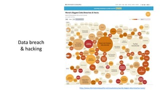Data breach
& hacking
https://www.informationisbeautiful.net/visualizations/worlds-biggest-data-breaches-hacks/
 