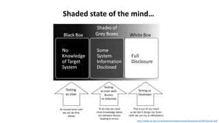 https://www.ccn-cert.cni.es/publico/InfraestructurasCriticaspublico/CPNI-Guia-SCI.pdf
Shaded state of the mind…
Testing
as User
Testing
as User with
Access
to Internals
Testing as
Developer
As human brain user
we can do that
always
To do that we need
more knowledge about
our behavior factors
leading to errors
That is out of our reach
as we don’t design our brain
(still, we can try, as lifehackers)
 