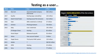 https://www.csoonline.com/article/2130877/the-biggest-data-breaches-of-the-21st-century.html
Testing as a user…
When Who How What
2018 Marriott Acquired hacked company
(Starwood)
500 million
2017 Equifax Hacking (app vulerability) 143 million
2016 Adult Friend Finder Hacking (Local File Inclusion) 412 million
2016 Uber AWS credentials on Github 57 million
2015 Anthem Phishing/malware 78 million
2014 eBay User credentials 145 million
JP Morgan Chase Hacking 83 million
Home Depot Malware/trojanAV 56 million
2013 Yahoo User account hacked 3 billion
2012 Target Stores Third party HVAC system 110 million
2011 Adobe ? 38/150 million
2008 OPM Hacking 22 million
2006 Sony Hacking 77 million
 