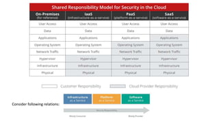 Consider following relations:
 