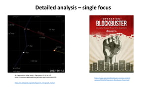 By Eugene Alvin Villar (seav) - Own work, CC BY-SA 4.0,
https://commons.wikimedia.org/w/index.php?curid=4662202
https://en.wikipedia.org/wiki/Apparent_retrograde_motion
https://www.operationblockbuster.com/wp-content/
uploads/2016/02/Operation-Blockbuster-Report.pdf
Detailed analysis – single focus
 