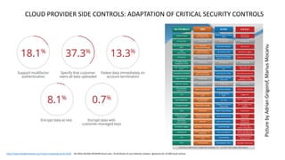 CLOUD PROVIDER SIDE CONTROLS: ADAPTATION OF CRITICAL SECURITY CONTROLS
https://www.skyhighnetworks.com/cloud-computing-trends-2019/ 30 million McAfee MVISION Cloud users, 50 attributes of user behavior analysis, signatures for 25,000 cloud services
PicturebyAdrianGrigorof,MariusMocanu
 