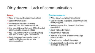 Dirty dozen – Lack of communication
Issues:
 Poor or non existing communication
 Lost in transmission
 Information reciver can make
assumptions about communicate
 You should know that only 30% of verbal
communication is understood
 You should know that usually begining
and end of message is understood
 Body language is misunderstand or
neglected in person-to-person
communication
Countermeasures:
Write down complex instructions
Use checklists, logbooks, to communicate
work progress
Never assume that the work has been
completed
Ask if not understand
Reconfirm if not sure
Beware of culture effect on message
interpretation
Pay attention to body language
Always repeat most critical part of
message at the end
 