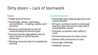 Dirty dozen – Lack of teamwork
Issues:
Single point of failure
Knowledge, power, operations
concentration – creating „bottle neck”
situation
Resource wasting due to lack of
understanding of common goal
Communication degradation due to
social issues or lack of human
resources
Wasting resources due to competence
proving
Countermeasures:
Encourage team playing approach and
communication
All team members need to understad
common goal and way to cope with it
including their duties
Promote co-workers with safety in
mind
Promote disscusion to solve issues
Diverse skills and points of view
Encourage challenge
Celebrate success
 