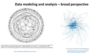 By James Ferguson (1710-1776), based on similar diagrams by Giovanni Cassini (1625-1712) and Dr Roger Long (1680-1770);
engraved for the Encyclopaedia by Andrew Bell. - Encyclopaedia Britannica (1st Edition, 1771; facsimile reprint 1971),
Volume 1, Fig. 2 of Plate XL facing page 449., Public Domain, https://commons.wikimedia.org/w/index.php?curid=10884763
https://en.wikipedia.org/wiki/Deferent_and_epicycle
https://enterprise.verizon.com/resources/reports/
2019-data-breach-investigations-report.pdf
Term clusters in criminal forum and marketplace posts
Data modeling and analysis – broad perspective
 