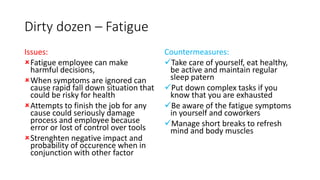 Dirty dozen – Fatigue
Issues:
Fatigue employee can make
harmful decisions,
When symptoms are ignored can
cause rapid fall down situation that
could be risky for health
Attempts to finish the job for any
cause could seriously damage
process and employee because
error or lost of control over tools
Strenghten negative impact and
probability of occurence when in
conjunction with other factor
Countermeasures:
Take care of yourself, eat healthy,
be active and maintain regular
sleep patern
Put down complex tasks if you
know that you are exhausted
Be aware of the fatigue symptoms
in yourself and coworkers
Manage short breaks to refresh
mind and body muscles
 
