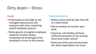 Dirty dozen – Stress
Issues:
If demands are too high or not
managed subconscious will
response with stress impacting
overall employee posture
Stress greatly strenghten employee
response to other factors,
increasing risk of damage to the
employee or error to the process
Countermeasures:
Reduce stress level by take time off
or a short break
Ask co-workers to monitor your
work
Excercise, eat healthy and have
sufficient ammount of rest to keep
stress level under control
Know you limits and communicate
this when expectations wil rease
 