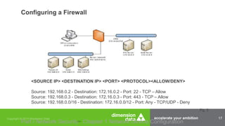 accelerate your ambition 17
Configuring a Firewall
Part I Network Security Chapter 1 Network Device Configuration
Pg. 5
<SOURCE IP> <DESTINATION IP> <PORT> <PROTOCOL><ALLOW/DENY>
Source: 192.168.0.2 - Destination: 172.16.0.2 - Port: 22 - TCP – Allow
Source: 192.168.0.3 - Destination: 172.16.0.3 - Port: 443 - TCP – Allow
Source: 192.168.0.0/16 - Destination: 172.16.0.0/12 - Port: Any - TCP/UDP - Deny
 