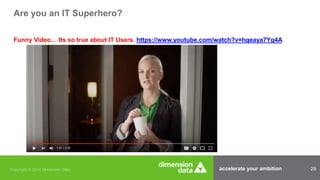 accelerate your ambition 29
Funny Video… Its so true about IT Users. https://www.youtube.com/watch?v=hgeaya7Yg4A
Are you an IT Superhero?
 
