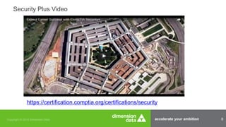 accelerate your ambition 8
Security Plus Video
https://certification.comptia.org/certifications/security
 
