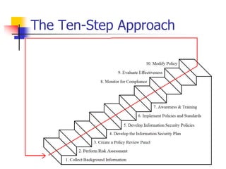 The Ten-Step Approach
 