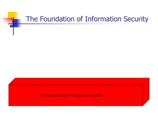 The Foundation of Information Security
 