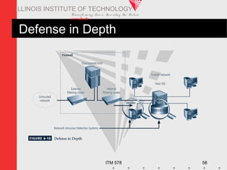 Transfo rm ing Live s. Inve nting the Future .
www.iit.edu
ITM 578 56
ILLINOIS INSTITUTE OF TECHNOLOGY
Defense in Depth
 