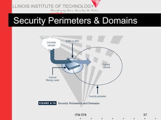 Transfo rm ing Live s. Inve nting the Future .
www.iit.edu
ITM 578 57
ILLINOIS INSTITUTE OF TECHNOLOGY
Security Perimeters & Domains
 