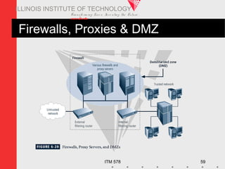 Transfo rm ing Live s. Inve nting the Future .
www.iit.edu
ITM 578 59
ILLINOIS INSTITUTE OF TECHNOLOGY
Firewalls, Proxies & DMZ
 