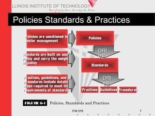 Transfo rm ing Live s. Inve nting the Future .
www.iit.edu
ITM 578 7
ILLINOIS INSTITUTE OF TECHNOLOGY
Policies Standards & Practices
Policies are sanctioned byPolicies are sanctioned by
senior managementsenior management
Standards are built on soundStandards are built on sound
policy and carry the weightpolicy and carry the weight
of policyof policy
PoliciesPolicies
StandardsStandards
Practices, guidelines, andPractices, guidelines, and
procedures include detailedprocedures include detailed
steps required to meet thesteps required to meet the
requirements of standardsrequirements of standards PracticesPractices GuidelinesGuidelines ProceduresProcedures
DRIDRI
VEVE
DRIDRI
VEVE
FIGURE 6-1 Policies, Standards and Practices
 