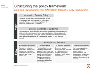 How to set up your security policy | PPT