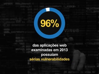 96% 
das aplicações web 
examinadas em 2013 
possuíam 
sérias vulnerabilidades 
 