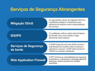 Serviços de Segurança Abrangentes 
Mitigação DDoS 
IDS/IPS 
Serviços de Segurança 
de borda 
Web Application Firewall 
As capacidades nativas de mitigação DDoS do 
LoadMaster protegem a infraestrutura dos 
aplicativos de ataques contra a disponibilidade 
dos serviços 
O LoadMaster verifica e alerta sobre tentativas 
de intrusão, bem como analisa e reage 
ativamente contra ataques 
O KEMP Edge Security Pack (ESP) permite a 
autenticação dos usuários antes do acesso a 
aplicativos e serviços. O ESP está incluído em 
TODOS os modelos LoadMaster. 
A AFP minimiza as vulnerabilidades de segurança 
de aplicativos, contribuindo na estratégia global de 
segurança, estando presente em modelos 
suportados. 
 