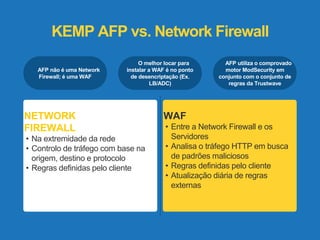 KEMP AFP vs. Network Firewall 
NETWORK 
FIREWALL 
• Na extremidade da rede 
• Controlo de tráfego com base na 
origem, destino e protocolo 
• Regras definidas pelo cliente 
WAF 
• Entre a Network Firewall e os 
Servidores 
• Analisa o tráfego HTTP em busca 
de padrões maliciosos 
• Regras definidas pelo cliente 
• Atualização diária de regras 
externas 
AFP não é uma Network 
Firewall; é uma WAF 
O melhor locar para 
instalar a WAF é no ponto 
de desencriptação (Ex. 
LB/ADC) 
AFP utiliza o comprovado 
motor ModSecurity em 
conjunto com o conjunto de 
regras da Trustwave 
 