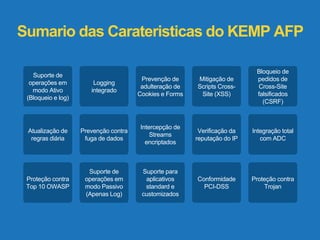 Sumario das Carateristicas do KEMP AFP 
Suporte de 
operações em 
modo Ativo 
(Bloqueio e log) 
Logging 
integrado 
Prevenção de 
adulteração de 
Cookies e Forms 
Mitigação de 
Scripts Cross- 
Site (XSS) 
Bloqueio de 
pedidos de 
Cross-Site 
falsificados 
(CSRF) 
Atualização de 
regras diária 
Prevenção contra 
fuga de dados 
Intercepção de 
Streams 
encriptados 
Verificação da 
reputação do IP 
Integração total 
com ADC 
Proteção contra 
Top 10 OWASP 
Suporte de 
operações em 
modo Passivo 
(Apenas Log) 
Suporte para 
aplicativos 
standard e 
customizados 
Conformidade 
PCI-DSS 
Proteção contra 
Trojan 
 