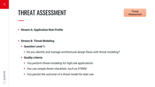  Stream A: Application Risk Profile
 Stream B: Threat Modeling
 Question Level 1:
 Do you identify and manage architectural design flaws with threat modeling?
 Quality criteria:
 You perform threat modeling for high-risk applications
 You use simple threat checklists, such as STRIDE
 You persist the outcome of a threat model for later use
THREAT ASSESSMENT
—
15
Security
Requirements
Threat
Assessment
 