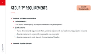  Stream A: Software Requirements
 Question Level 1:
 Do project teams specify security requirements during development?
 Quality criteria:
 Teams derive security requirements from functional requirements and customer or organization concerns
 Security requirements are specific, measurable, and reasonable
 Security requirements are in line with the organizational baseline
 Stream B: Supplier Security
SECURITY REQUIREMENTS
—
17
Security
Requirements
 
