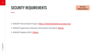  OWASP Cheat Sheet Project: https://cheatsheetseries.owasp.org/
 OWASP Application Security Verification Standard: Github
 OWASP Mobile ASVS: Github
SECURITY REQUIREMENTS
—
18
Security
Requirements
 