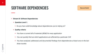  Stream B: Software Dependencies
 Question Level 1:
 Do you have solid knowledge about dependencies you're relying on?
 Quality criteria:
 You have a current bill of materials (BOM) for every application
 You can quickly find out which applications are affected by a particular CVE
 You have analyzed, addressed, and documented findings from dependencies at least once in the last
three months
SOFTWARE DEPENDENCIES
—
21
Security
Requirements
Secure Build
 