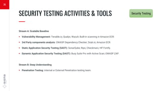 Stream A: Scalable Baseline
 Vulnerability Management: Tenable.io; Qualys; Wazuh; Built-in scanning in Amazon ECR.
 3rd Party components analysis: OWASP Dependency Checker; Snyk.io; Amazon ECR.
 Static Application Security Testing (SAST): SonarQube; Rips; Checkmarx; HP Fortify.
 Dynamic Application Security Testing (DAST): Burp Suite Pro with Active Scan; OWASP ZAP.
Stream B: Deep Understanding
 Penetration Testing: Internal or External Penetration testing team.
SECURITY TESTING ACTIVITIES & TOOLS
—
26
Security Testing
 