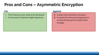 Pros and Cons – Asymmetric Encryption
✓ The Private key never needs to be distributed
✓ Can be used to implement digital signatures
✘ Is slower than symmetric encryption.
✘ It requires far more processing power to
encrypt and decrypt the content of the
message.
For Against
 
