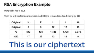 RSA Encryption Example
Our public key is 33,3
Then we will perform our number mod 33 (the remainder after dividing by 11)
Original H E L L O
Original 8 5 12 12 15
^3 512 125 1,728 1,728 3,375
%33 17 26 12 12 9
 