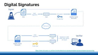 Digital Signatures
https://www.docusign.co.uk/how-it-works/electronic-signature/digital-signature/digital-signature-faq
 