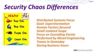 Security precognition chaos engineering in incident response | PDF