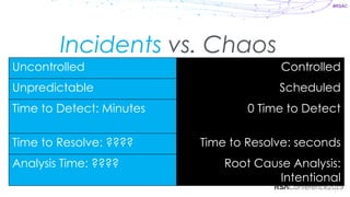 Security precognition chaos engineering in incident response | PDF