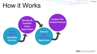 Security precognition chaos engineering in incident response | PDF