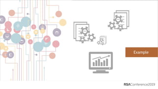 Security precognition chaos engineering in incident response | PDF
